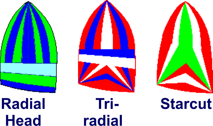 genaker Sailselect Slovenia